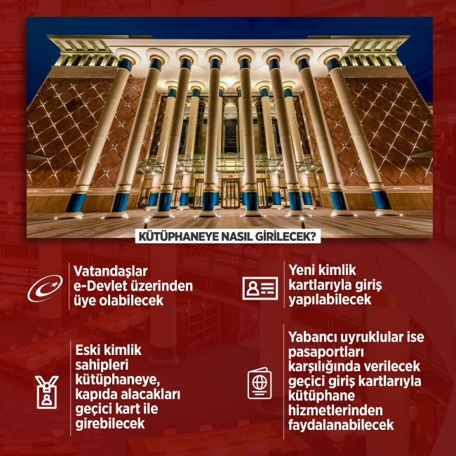 Millet Kütüphanesi nerede? Türkiye'nin en büyük kütüphanesi…Millet Kütüphanesi açıldı...